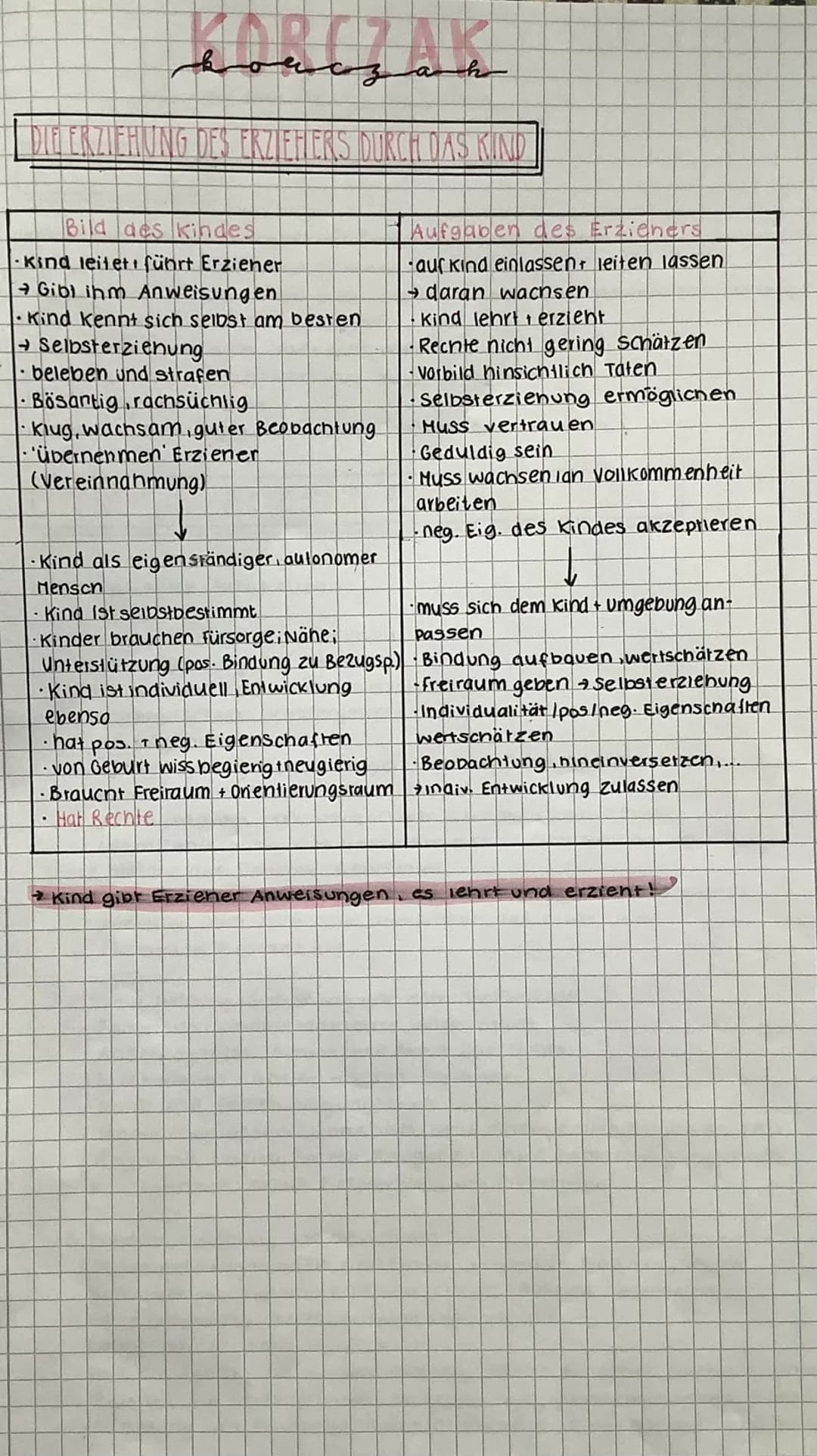 REFORMPÄDAGOGIK
MERKMALE
geringer Leistungsdruck
Selbstständigkeit
handlungsorientierter
·Lehrer = Begleiter / Förderer
unterricht
Ende 19. 