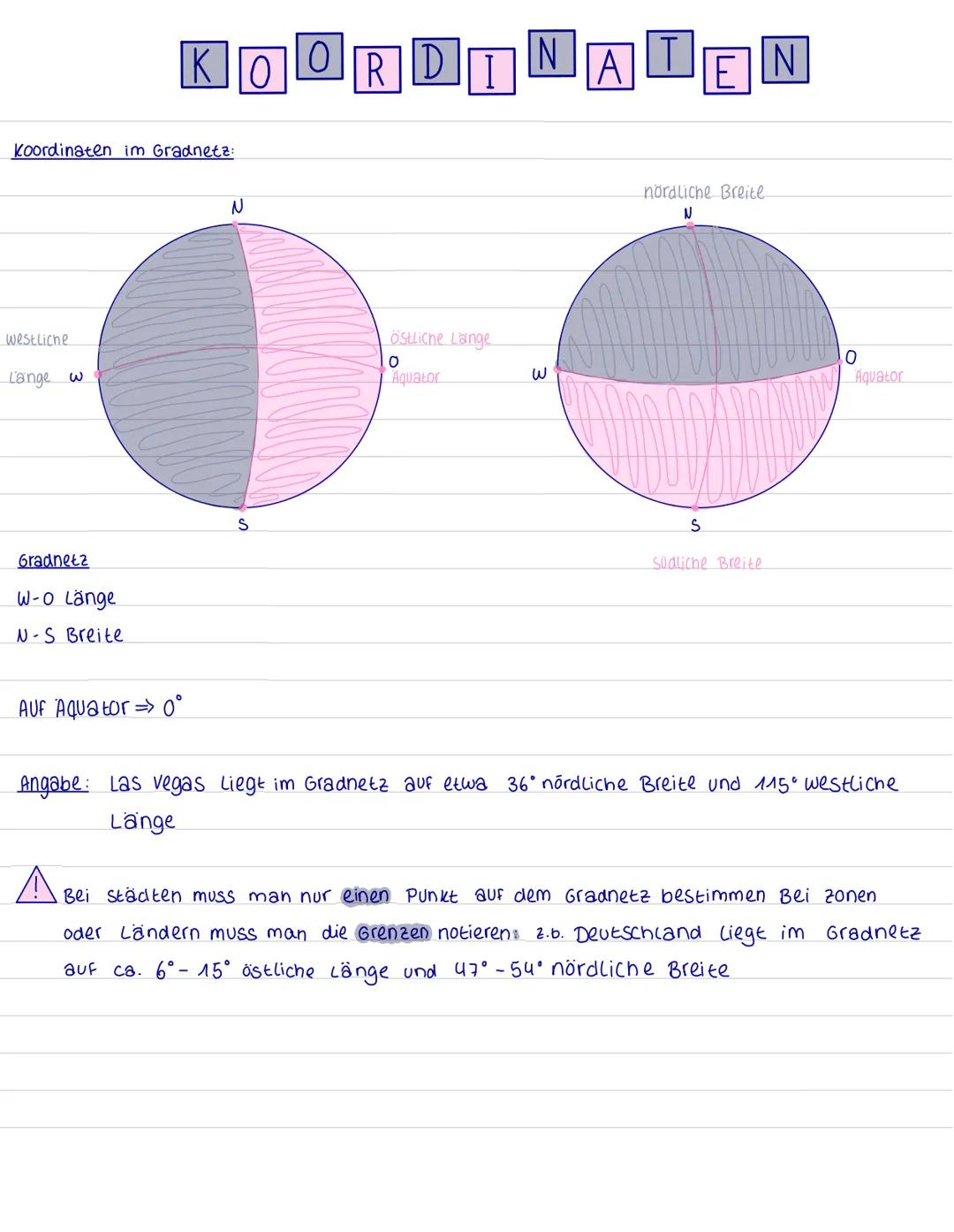 Koordinaten im Gradnetz:
westliche
Lange w
Gradnetz
KOORDINATEN
W-0 Länge
N-S Breite
AUF Aquator => 0°
N
S
östliche Länge
O
Aquator
W
nördli