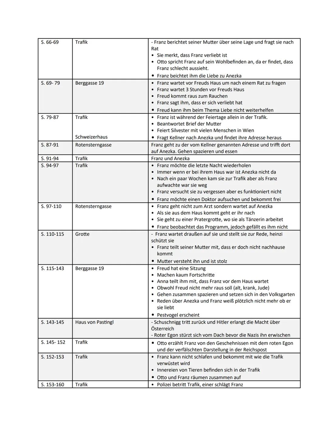 Kurzposa
Kommunikationsmodell nach Watzlawick
5 Axiome:
1. man kann nicht, nicht kommunizieren
-> Einseitige Abbrüche der Kommunikation führ