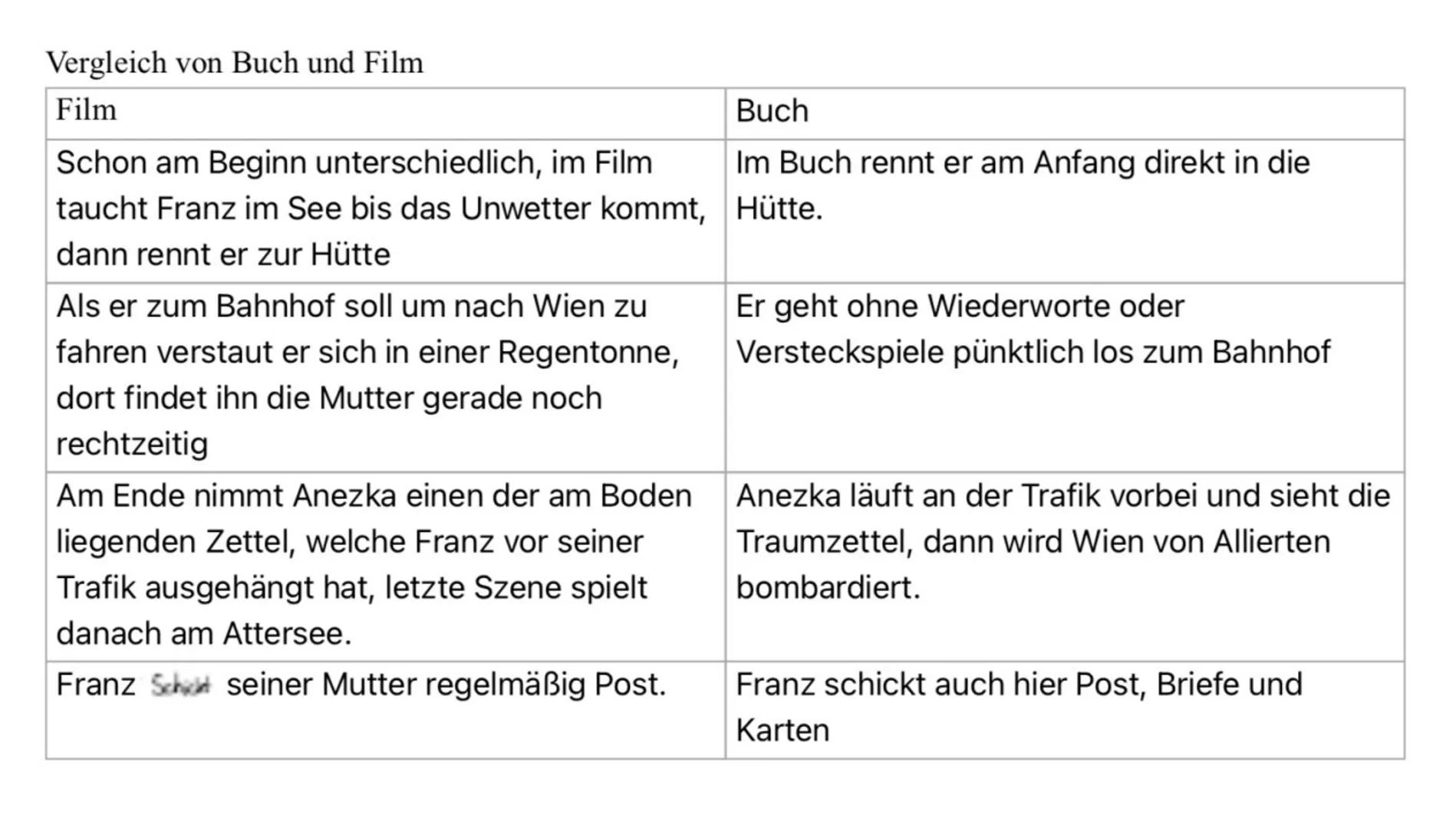 Kurzposa
Kommunikationsmodell nach Watzlawick
5 Axiome:
1. man kann nicht, nicht kommunizieren
-> Einseitige Abbrüche der Kommunikation führ