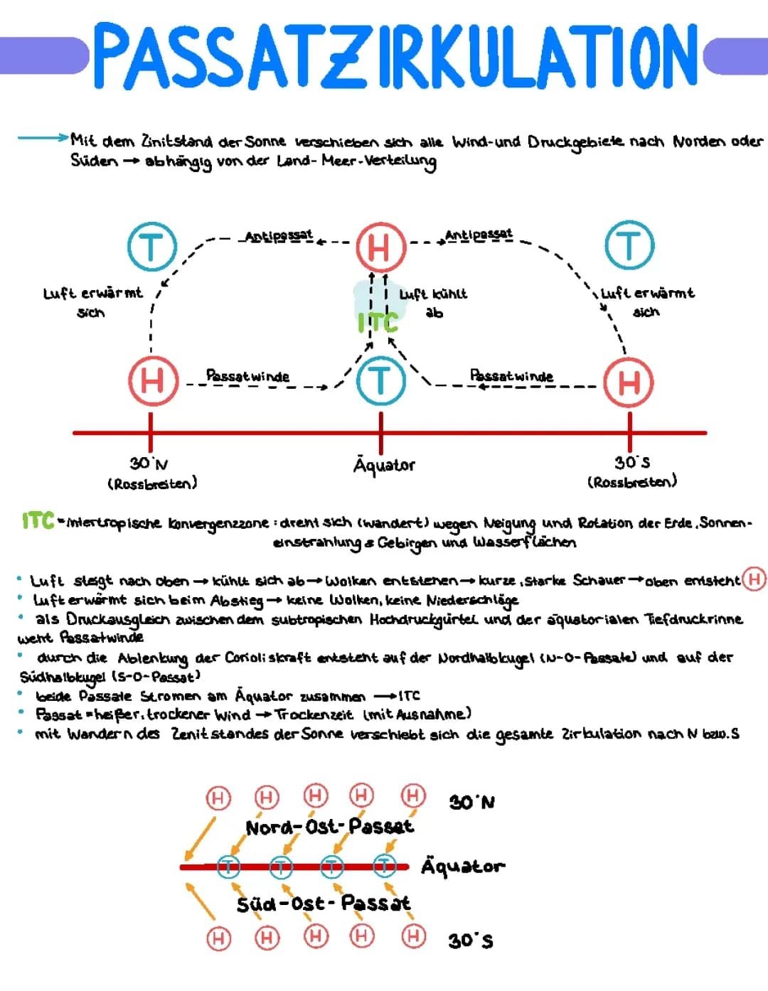 Passatzirkulation 