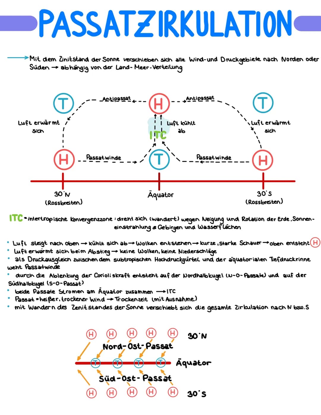 ●
PASSATZIRKULATION
Mit dem Zinitstand der Sonne verschieben sich alle Wind-und Druckgebiete nach Norden oder
Süden → abhängig von der Land-