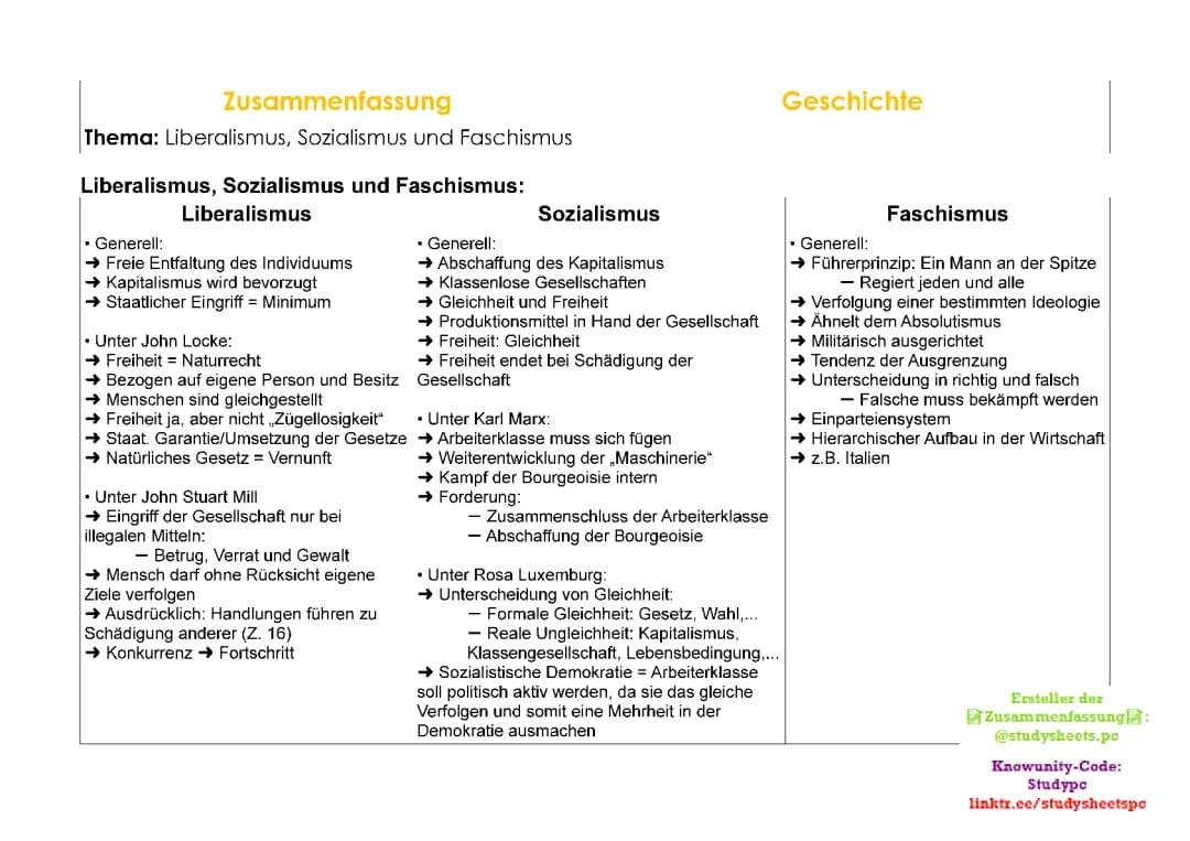 Liberalismus, Sozialismus und Faschismus »📙«