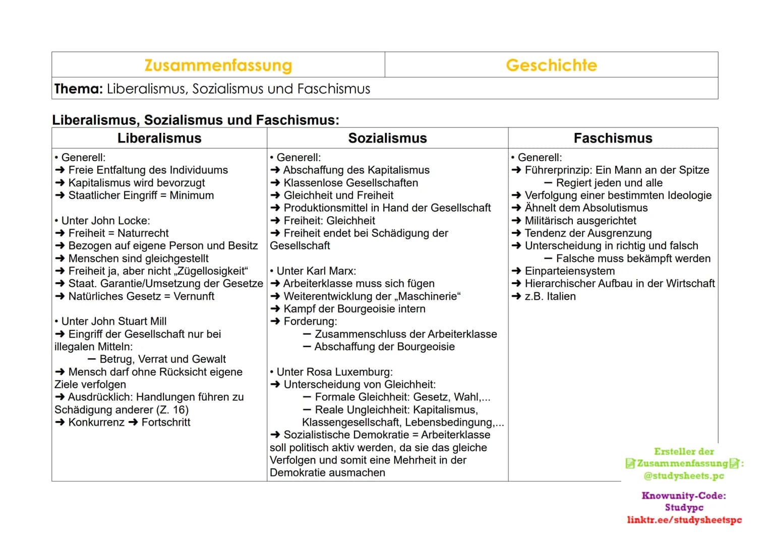 Zusammenfassung
Thema: Liberalismus, Sozialismus und Faschismus
Liberalismus, Sozialismus und Faschismus:
Liberalismus
Generell:
→ Freie Ent