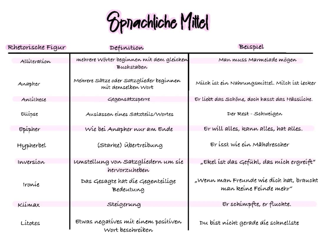 Sprachliche Mittel 