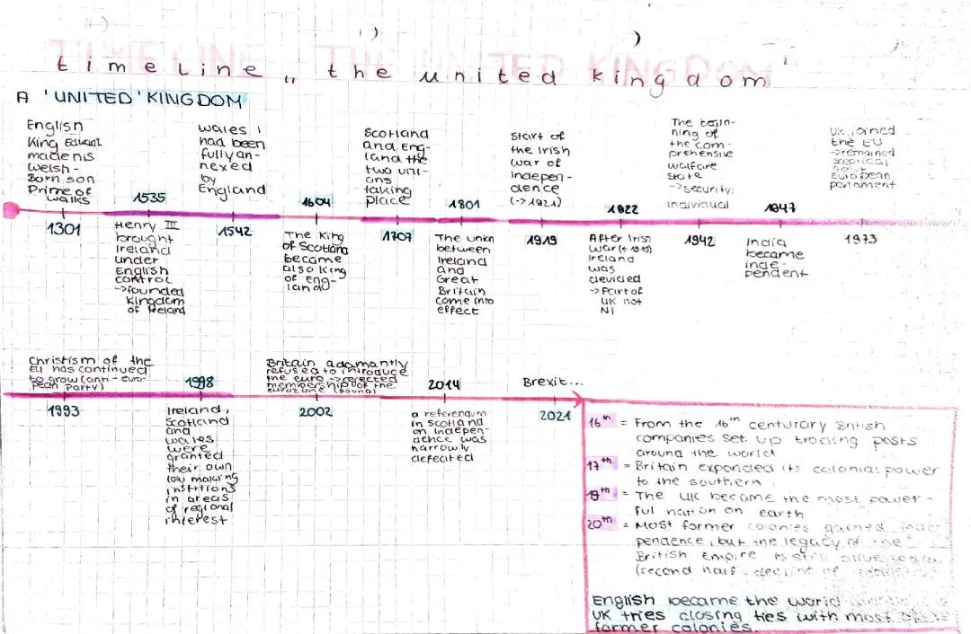 Discover the British Empire: Timeline, Map, and Countries