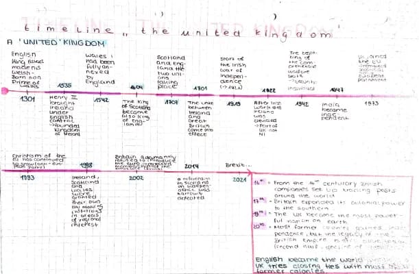 Know Timeline "The United Kingdom" thumbnail