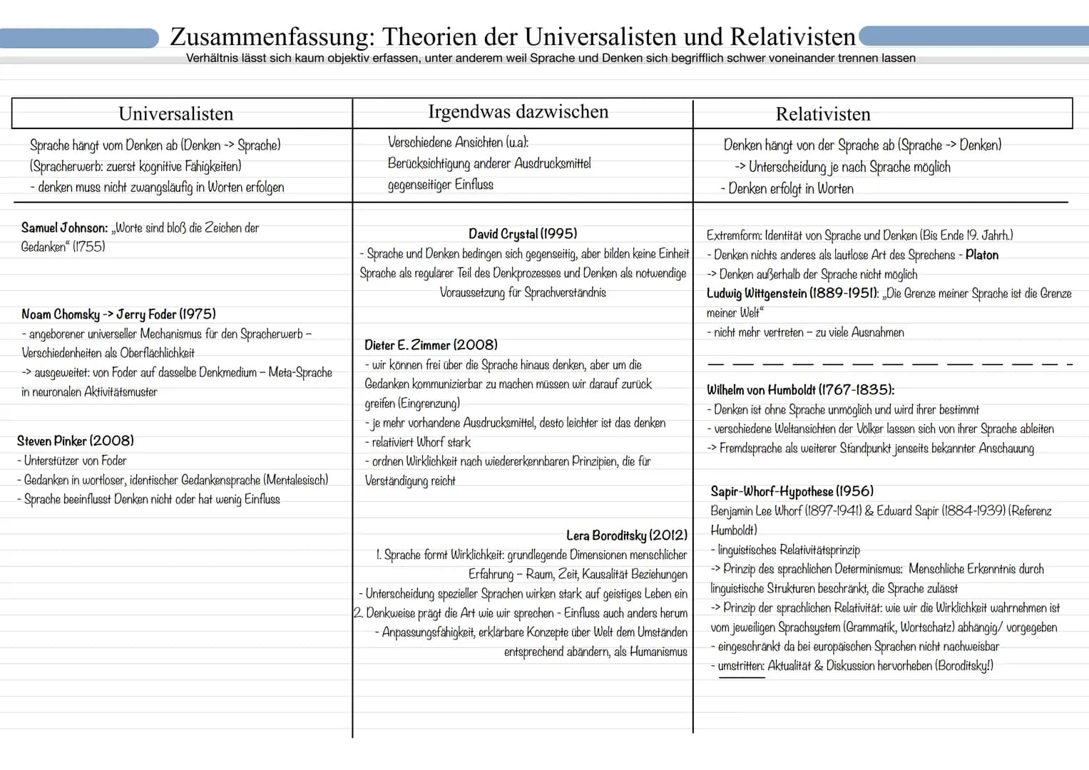 Zusammenfassung: Theorien der Universalisten und Relativisten
Verhältnis lässt sich kaum objektiv erfassen, unter anderem weil Sprache und D