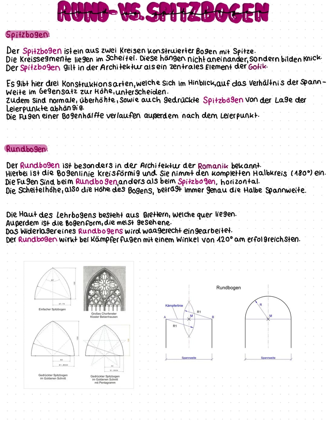 RUND-VS.SPITZBOGEN
Spitzbogen:
Der Spitzbogen ist ein aus zwei Kreisen konstruierter Bogen mit Spitze.
Die Kreissegmente liegen im Scheitel.