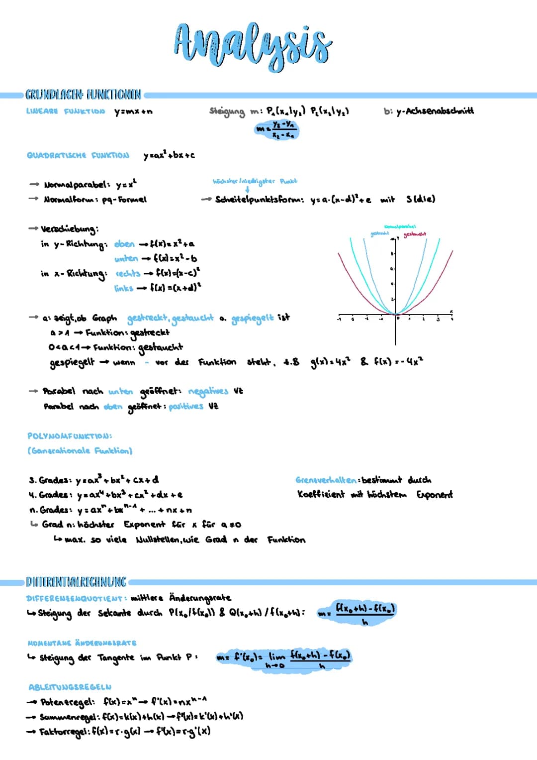 Abitur Mathe LK Zusammenfassung: Funktionen und Extremwertaufgaben