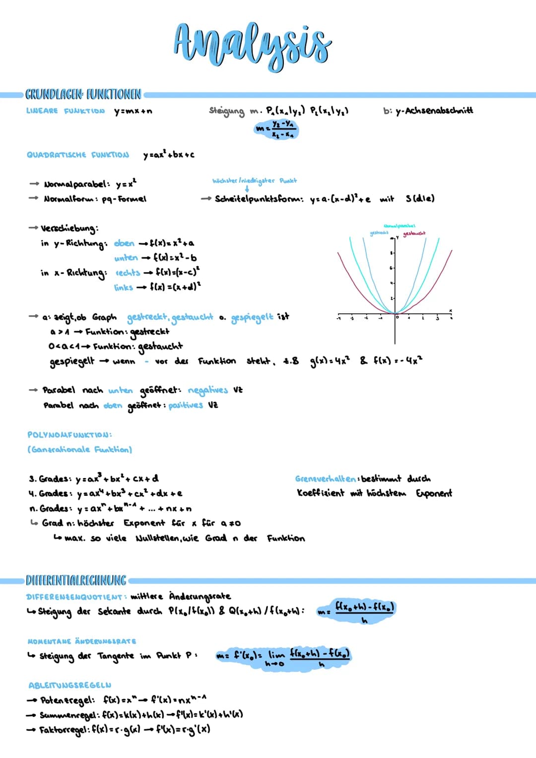 UNEIGENTLICHE INTEGRALE
ROTATIONSKÖRPER
f(x)
(x₂)
O
INTEGRIEREN MIT GTR
Graph 5, Funktion eingeben, G-Solve FS
USAMMENHÄNGE
Bestandsfunktion