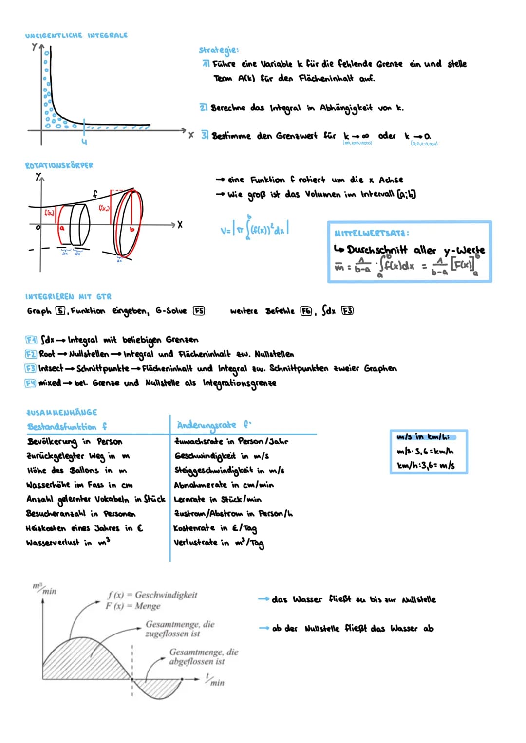 UNEIGENTLICHE INTEGRALE
ROTATIONSKÖRPER
f(x)
(x₂)
O
INTEGRIEREN MIT GTR
Graph 5, Funktion eingeben, G-Solve FS
USAMMENHÄNGE
Bestandsfunktion
