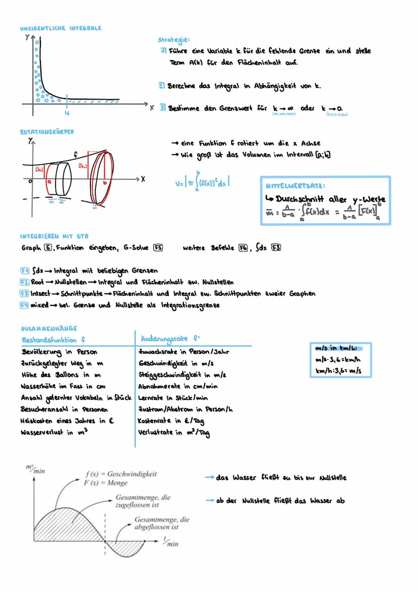 UNEIGENTLICHE INTEGRALE
ROTATIONSKÖRPER
f(x)
(x₂)
O
INTEGRIEREN MIT GTR
Graph 5, Funktion eingeben, G-Solve FS
USAMMENHÄNGE
Bestandsfunktion