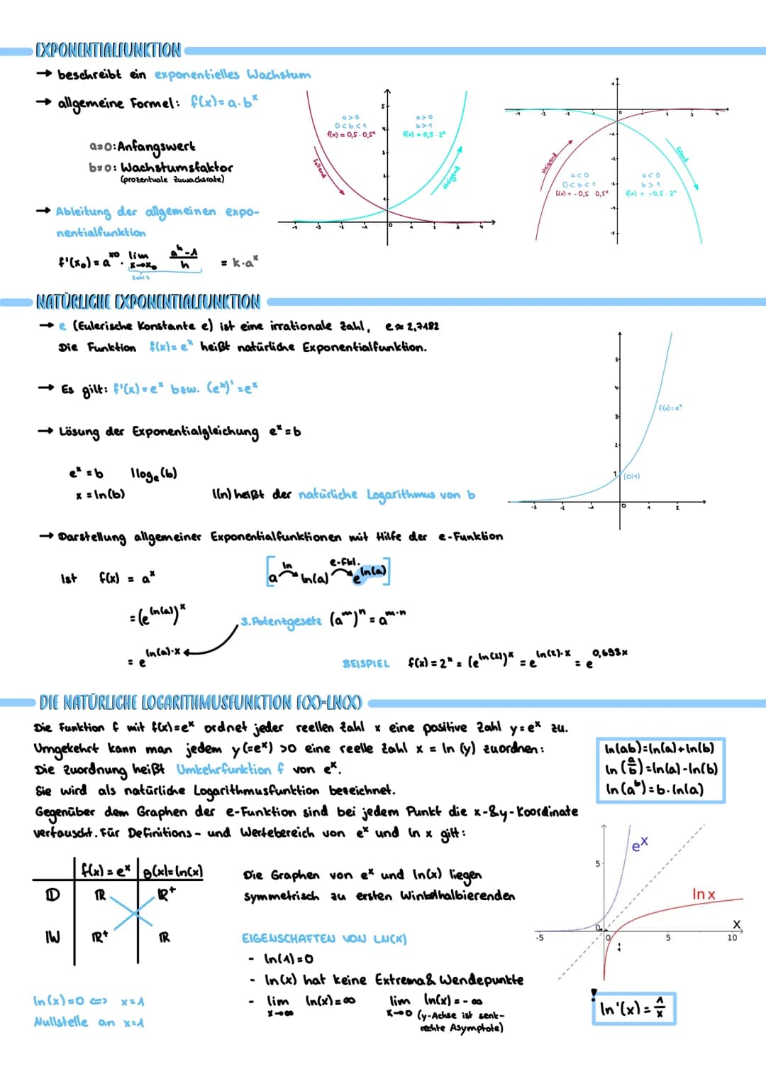 UNEIGENTLICHE INTEGRALE
ROTATIONSKÖRPER
f(x)
(x₂)
O
INTEGRIEREN MIT GTR
Graph 5, Funktion eingeben, G-Solve FS
USAMMENHÄNGE
Bestandsfunktion