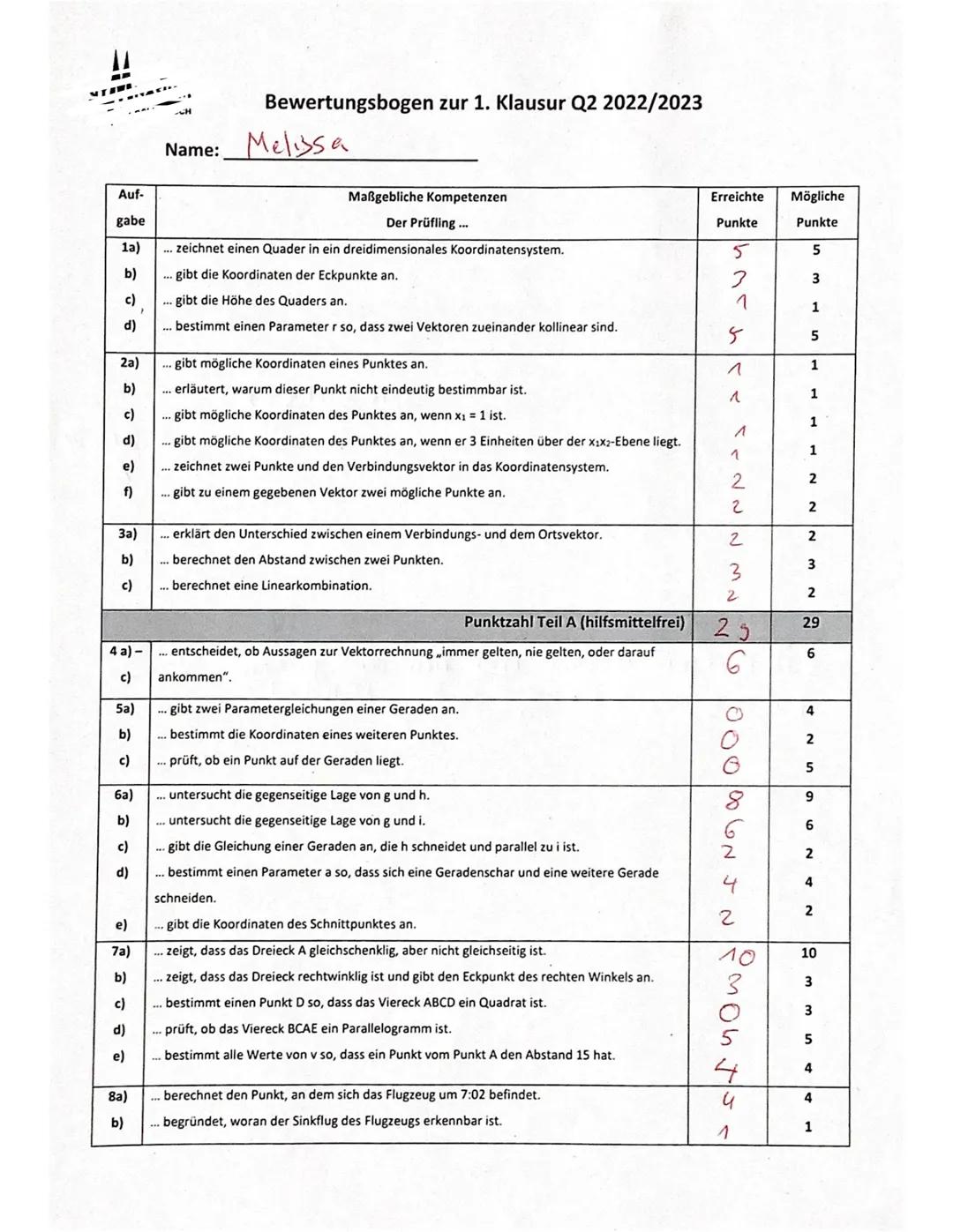 Mathe Q2
1. Klausur
Name:
Prüfungsteil 1: ohne GTR, ohne Formelsammlung (max. 45 min.)
Aufgabe 1 Punkte und Vektoren im Raum (5+3+1+5 = 14 P