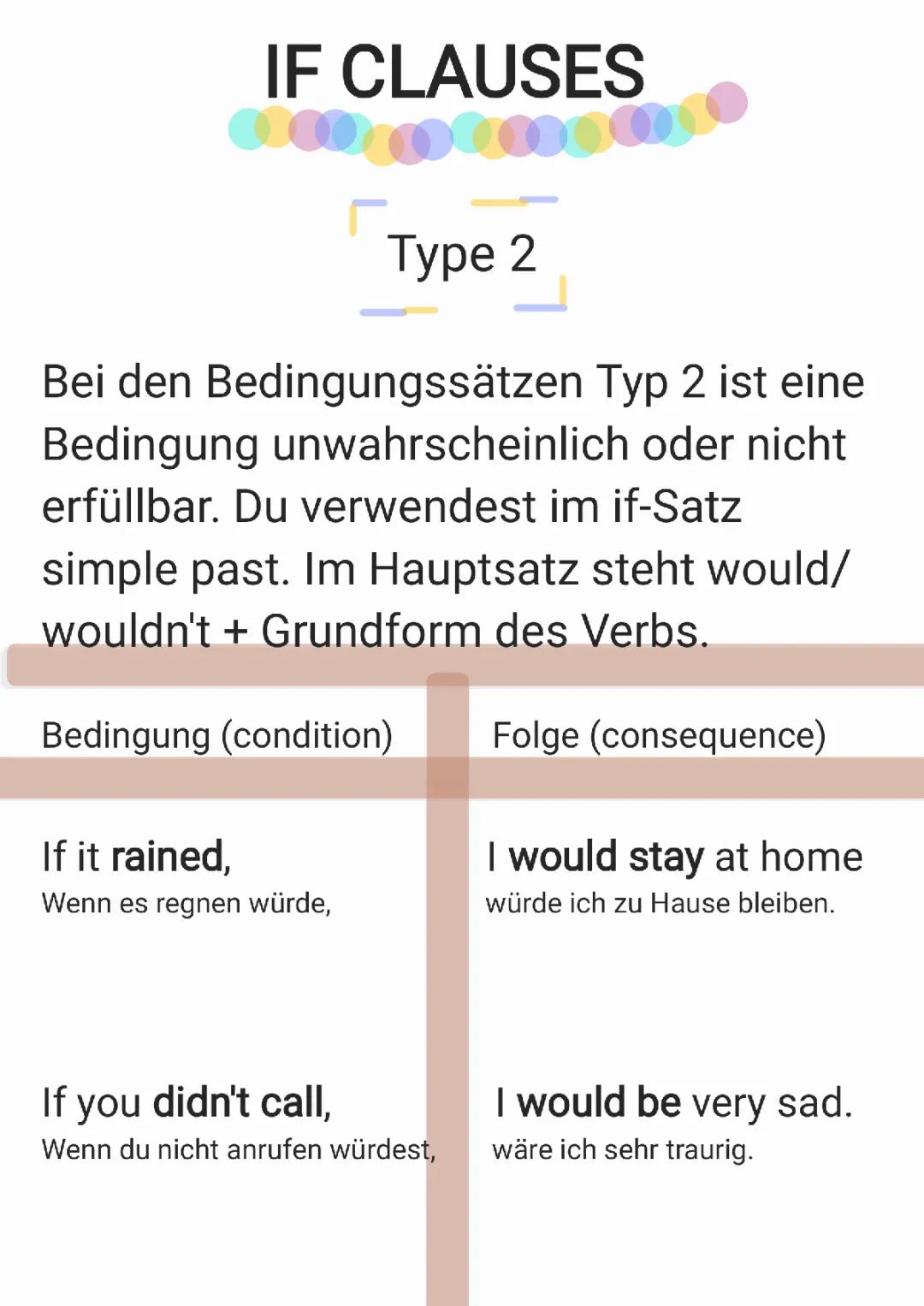 If-clauses type 2