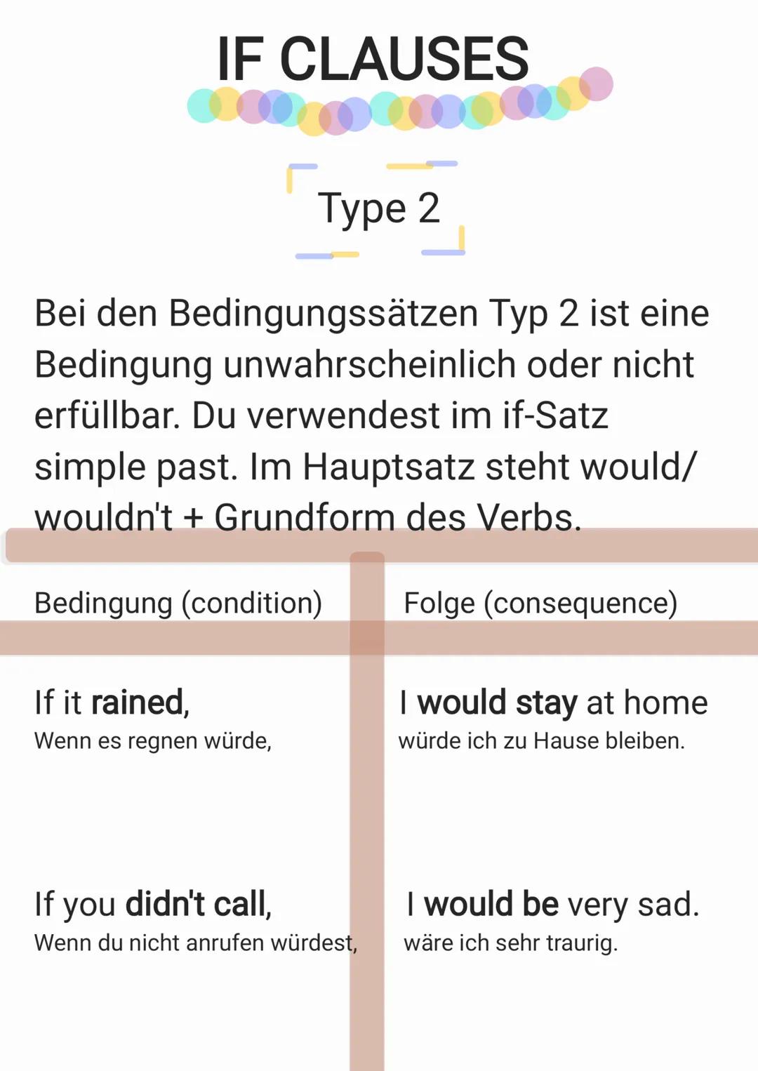 IF CLAUSES
Туре 2
Bei den Bedingungssätzen Typ 2 ist eine
Bedingung unwahrscheinlich oder nicht
erfüllbar. Du verwendest im if-Satz
simple p