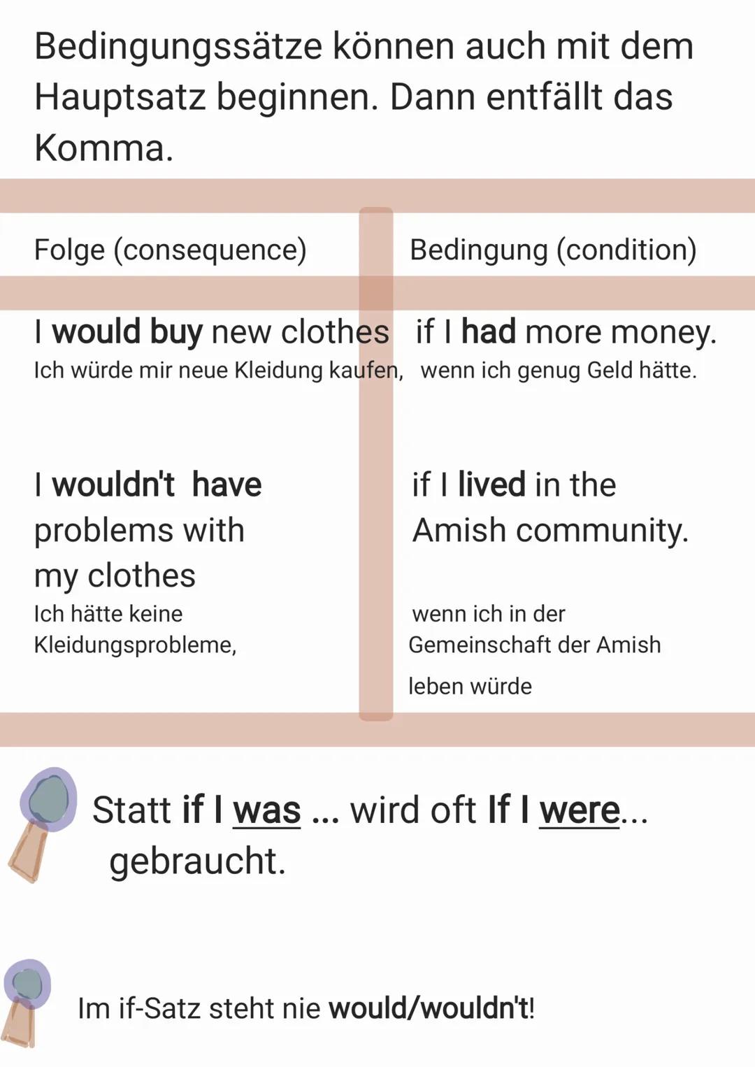 IF CLAUSES
Туре 2
Bei den Bedingungssätzen Typ 2 ist eine
Bedingung unwahrscheinlich oder nicht
erfüllbar. Du verwendest im if-Satz
simple p