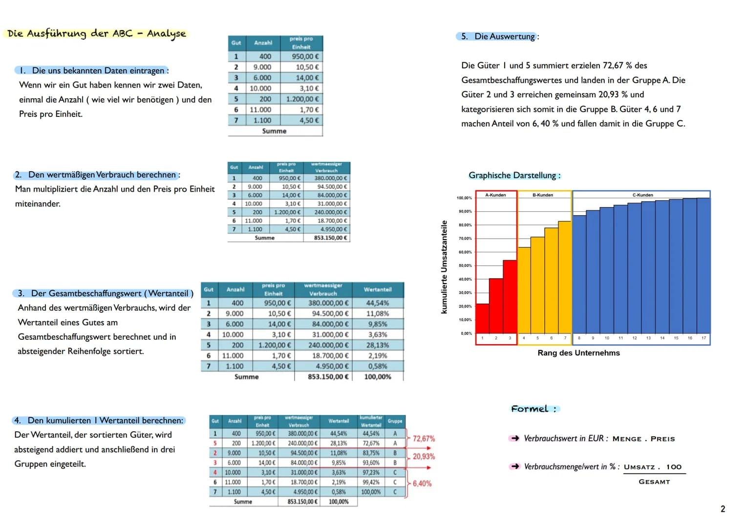 ABC-Analyse
Was ist das?
→ Ist eine Analyse, darin werden Produkte der Wichtigkeit geordnet in A B C
Produkte
→ Ist eine Betriebswirtschaftl