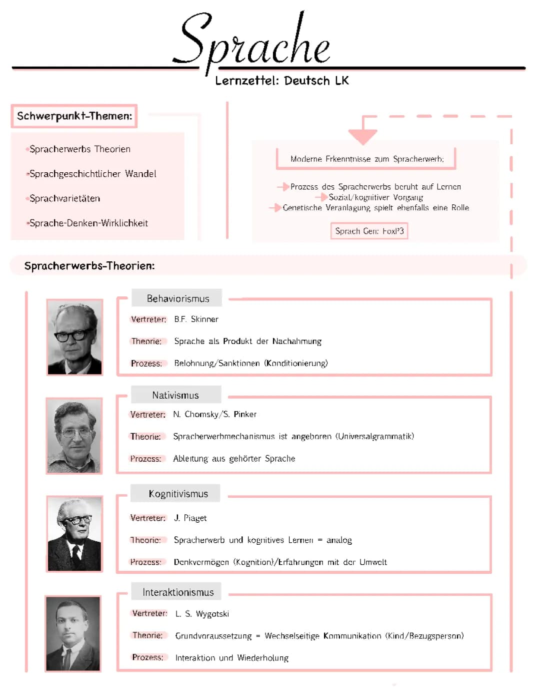 Sprache (Abi 2022)