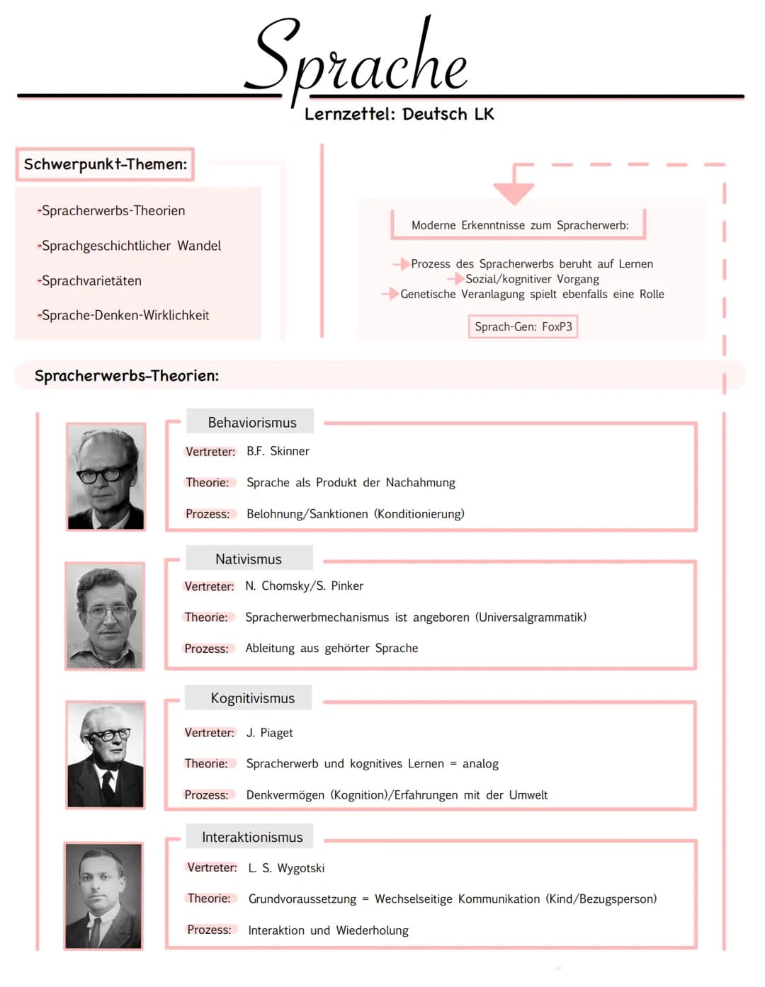 Schwerpunkt-Themen:
-Spracherwerbs-Theorien
-Sprachgeschichtlicher Wandel
-Sprachvarietäten
-Sprache-Denken-Wirklichkeit
Spracherwerbs-Theor