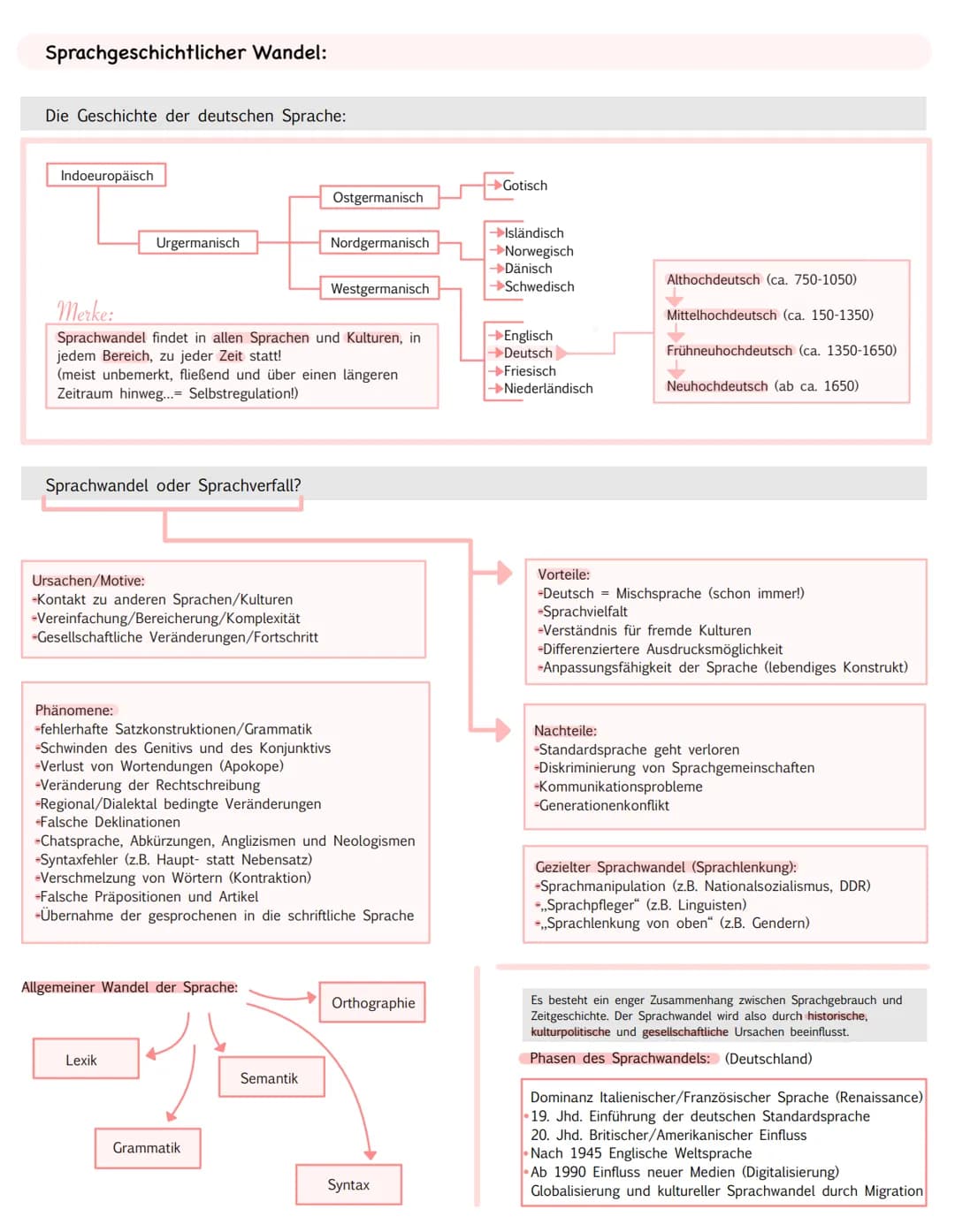 Schwerpunkt-Themen:
-Spracherwerbs-Theorien
-Sprachgeschichtlicher Wandel
-Sprachvarietäten
-Sprache-Denken-Wirklichkeit
Spracherwerbs-Theor
