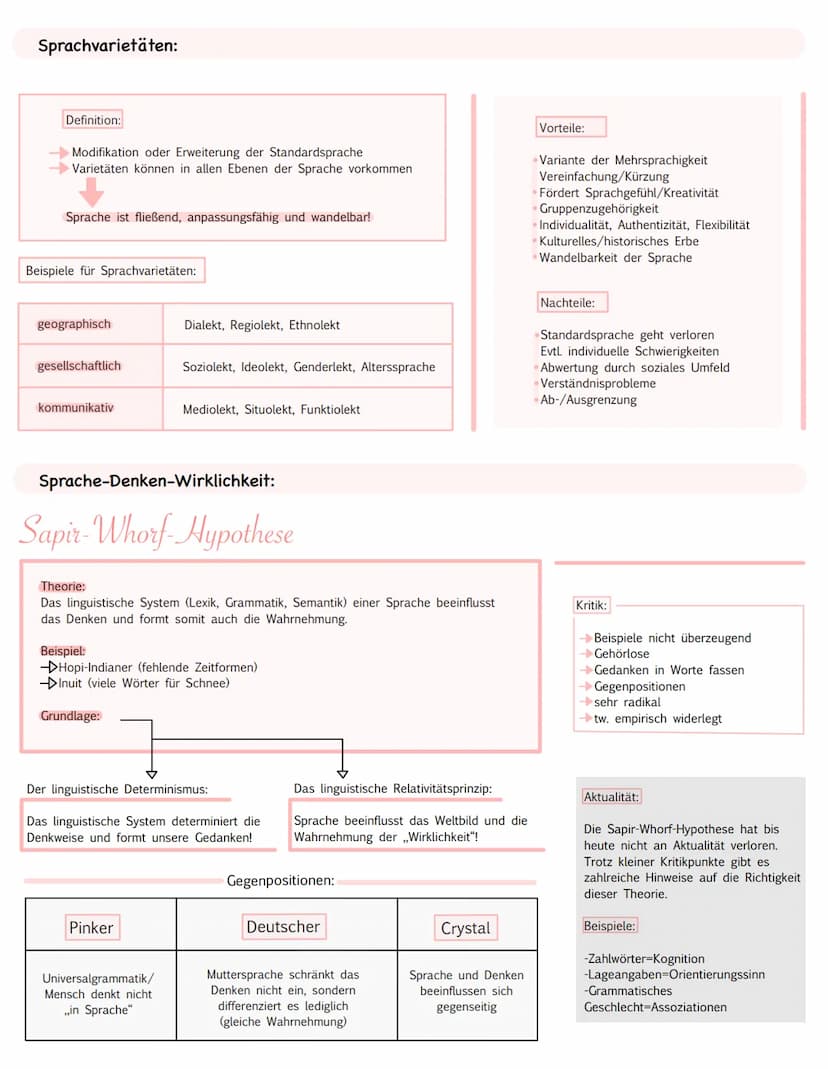 Schwerpunkt-Themen:
-Spracherwerbs-Theorien
-Sprachgeschichtlicher Wandel
-Sprachvarietäten
-Sprache-Denken-Wirklichkeit
Spracherwerbs-Theor