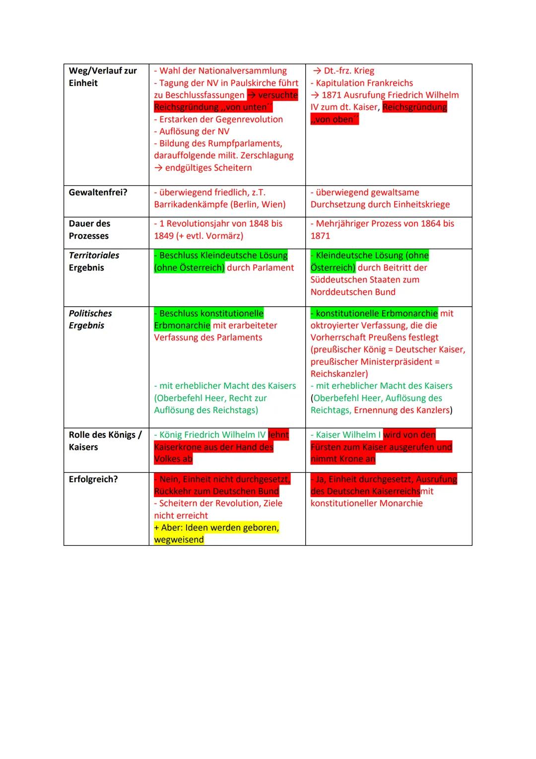 Q1 Lerneinheit 10
Parallelen und Kontraste zwischen der versuchten Reichsgründung 1848 und der Reichsgründung
1871
Reichsgründung
Zeitlicher