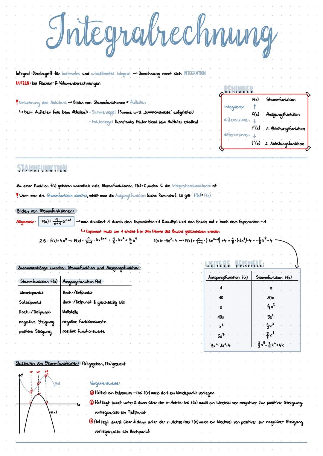 Integralrechnung
Integral: Oberbegriff für bestimmtes und unbestimmtes Integral - Berechnung nennt sich INTEGRATION
NUTZEN: bei Flachen- & V