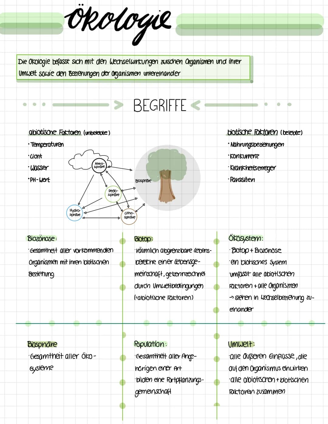 Okologie
Die Okologie befasst sich mit den Wechselwirkungen zwischen Organismen und ihrer
Umwelt sowie den Beziehungen der Organismen untere