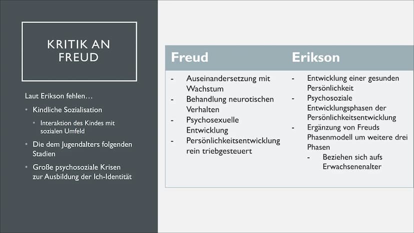ERIKSONS PSYCHOSOZIALER
ERKLÄRUNGSANSATZ
Eine Präsentation von Lilith INHALTSVERZEICHNIS
Erik H. Erikson
Kritik an Freud
Ich- Identität bzw.