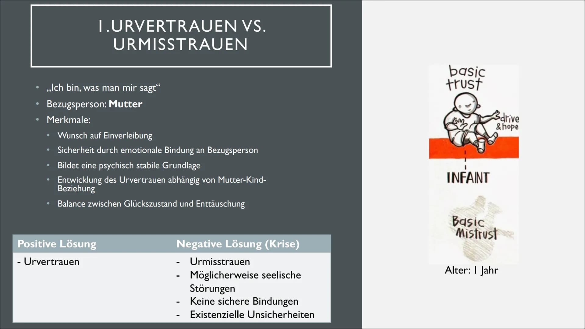 ERIKSONS PSYCHOSOZIALER
ERKLÄRUNGSANSATZ
Eine Präsentation von Lilith INHALTSVERZEICHNIS
Erik H. Erikson
Kritik an Freud
Ich- Identität bzw.