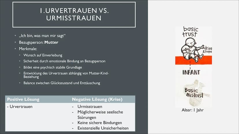 ERIKSONS PSYCHOSOZIALER
ERKLÄRUNGSANSATZ
Eine Präsentation von Lilith INHALTSVERZEICHNIS
Erik H. Erikson
Kritik an Freud
Ich- Identität bzw.