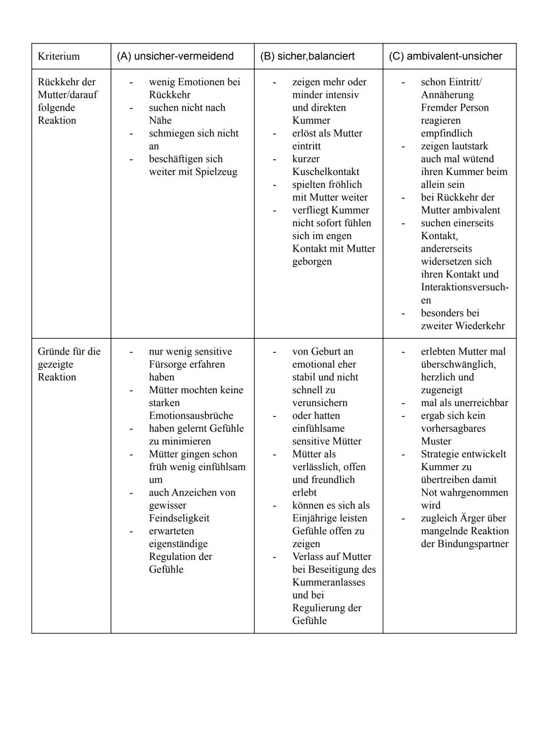 # Bindungsforschung

Bindungstheorie:

Begründer: Mary Ainsworth (1913-1999) und John Bowlby (1907-1990)
Untersuchungen von Karin und Klaus 