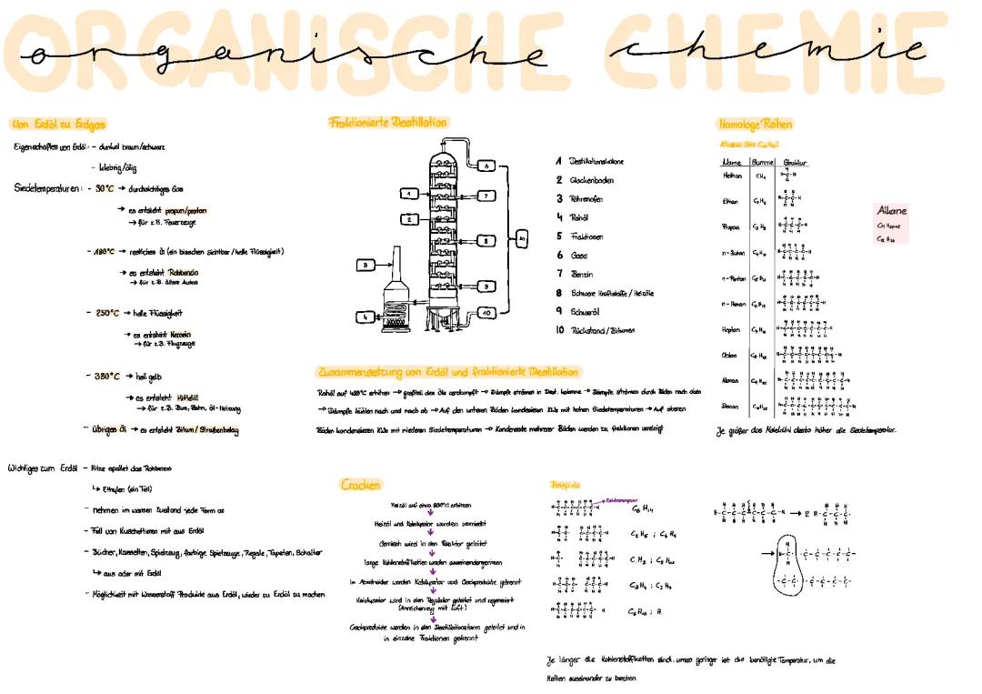 Organische Chemie 