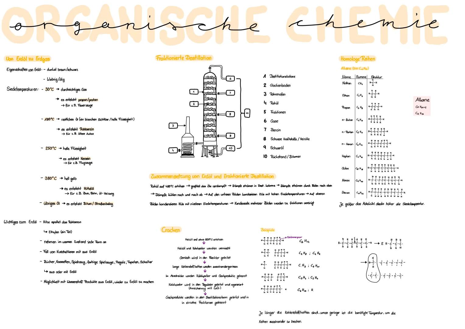 organische chemic
Von Erdöl zu Erdgas
Eigenschaften von Erdöl - dunkel braun/schwarz
- klebrig/alig
Siedetemperaturen: 30°C durchsichtiges G