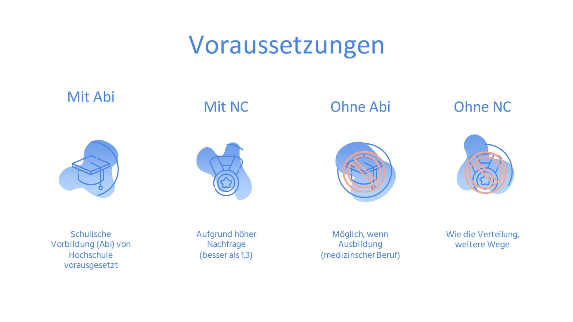 MEDIZIN
Alina Nirschl MEDIZIN
‒‒‒‒
用
ом
±
Con
5-
S 01
Zugangsvoraussetzungen Mit Abi
Schulische
Vorbildung (Abi) von
Hochschule
vorausgesetz