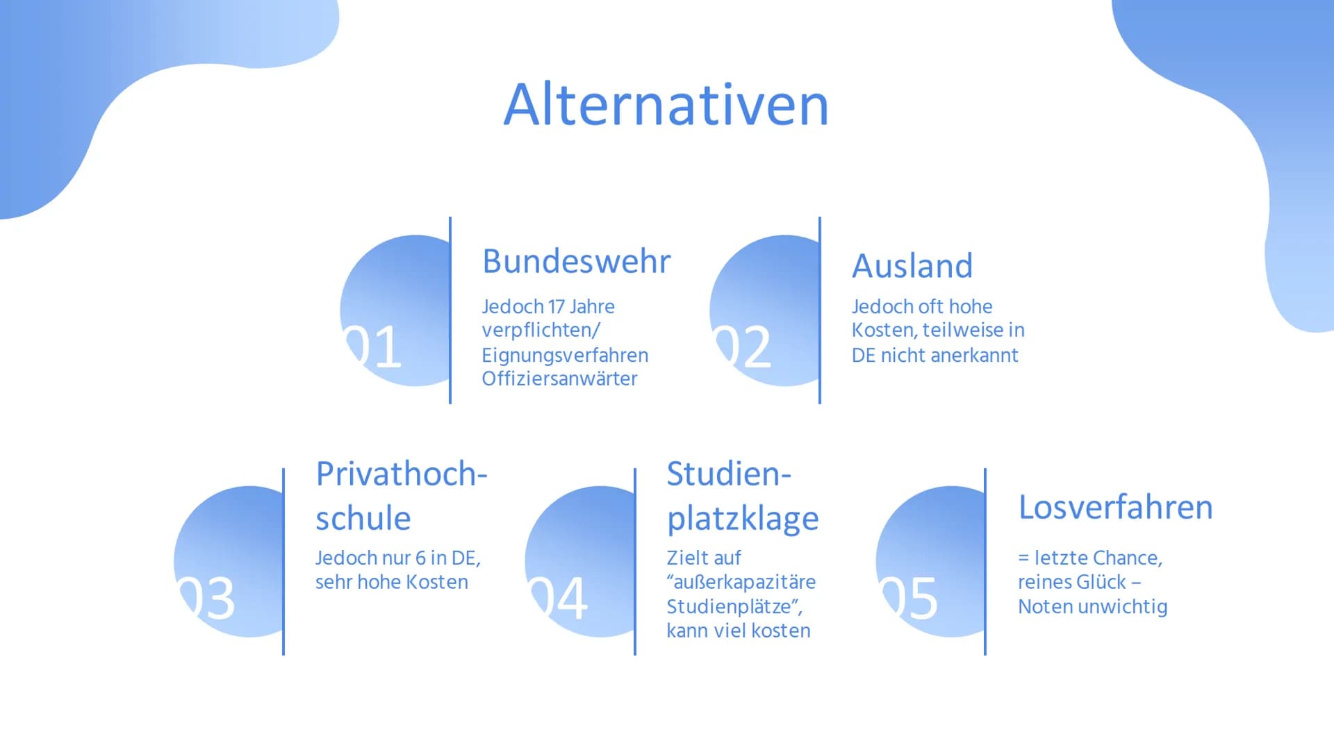 MEDIZIN
Alina Nirschl MEDIZIN
‒‒‒‒
用
ом
±
Con
5-
S 01
Zugangsvoraussetzungen Mit Abi
Schulische
Vorbildung (Abi) von
Hochschule
vorausgesetz