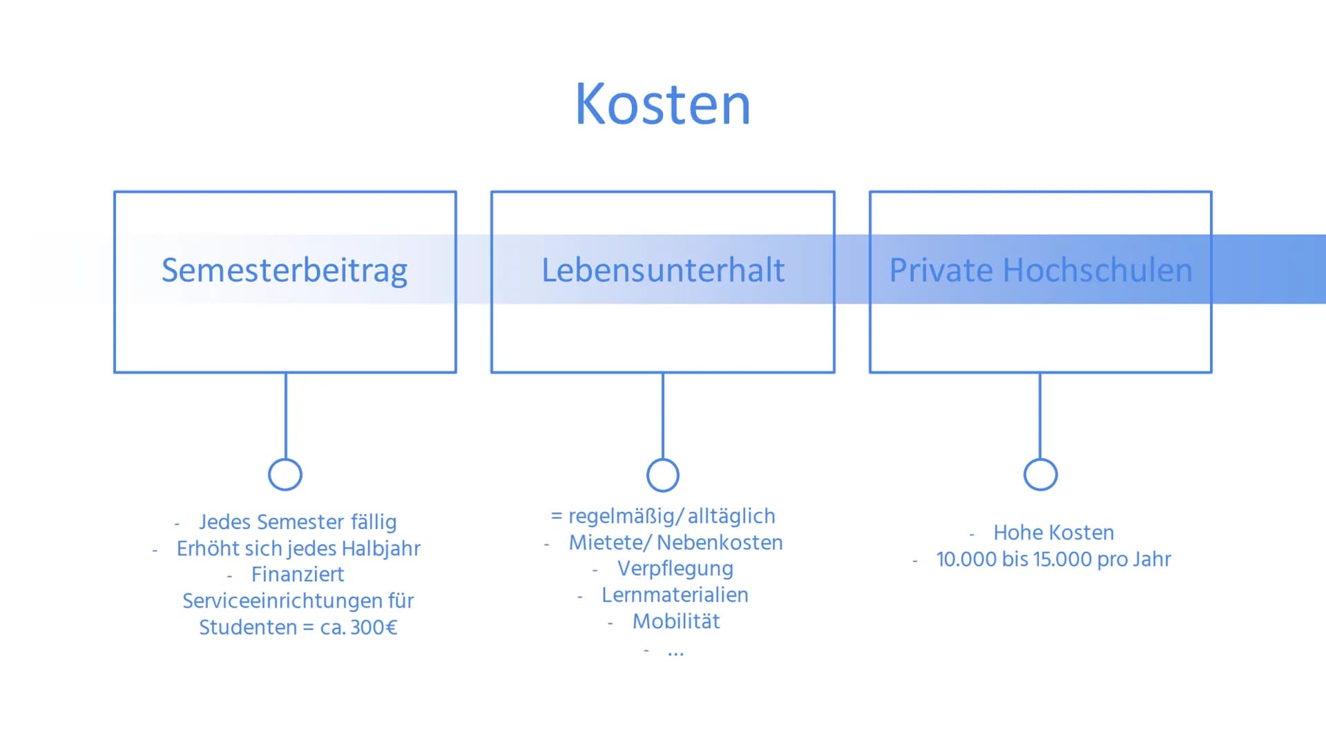 MEDIZIN
Alina Nirschl MEDIZIN
‒‒‒‒
用
ом
±
Con
5-
S 01
Zugangsvoraussetzungen Mit Abi
Schulische
Vorbildung (Abi) von
Hochschule
vorausgesetz