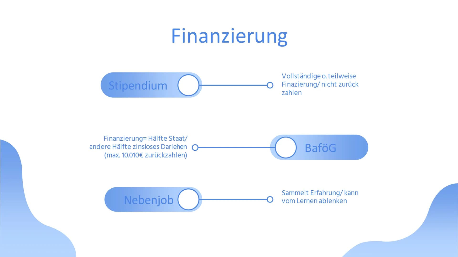 MEDIZIN
Alina Nirschl MEDIZIN
‒‒‒‒
用
ом
±
Con
5-
S 01
Zugangsvoraussetzungen Mit Abi
Schulische
Vorbildung (Abi) von
Hochschule
vorausgesetz