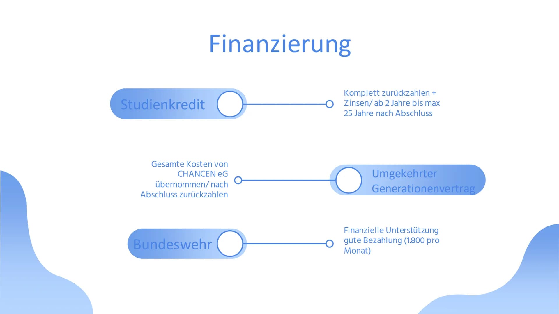 MEDIZIN
Alina Nirschl MEDIZIN
‒‒‒‒
用
ом
±
Con
5-
S 01
Zugangsvoraussetzungen Mit Abi
Schulische
Vorbildung (Abi) von
Hochschule
vorausgesetz