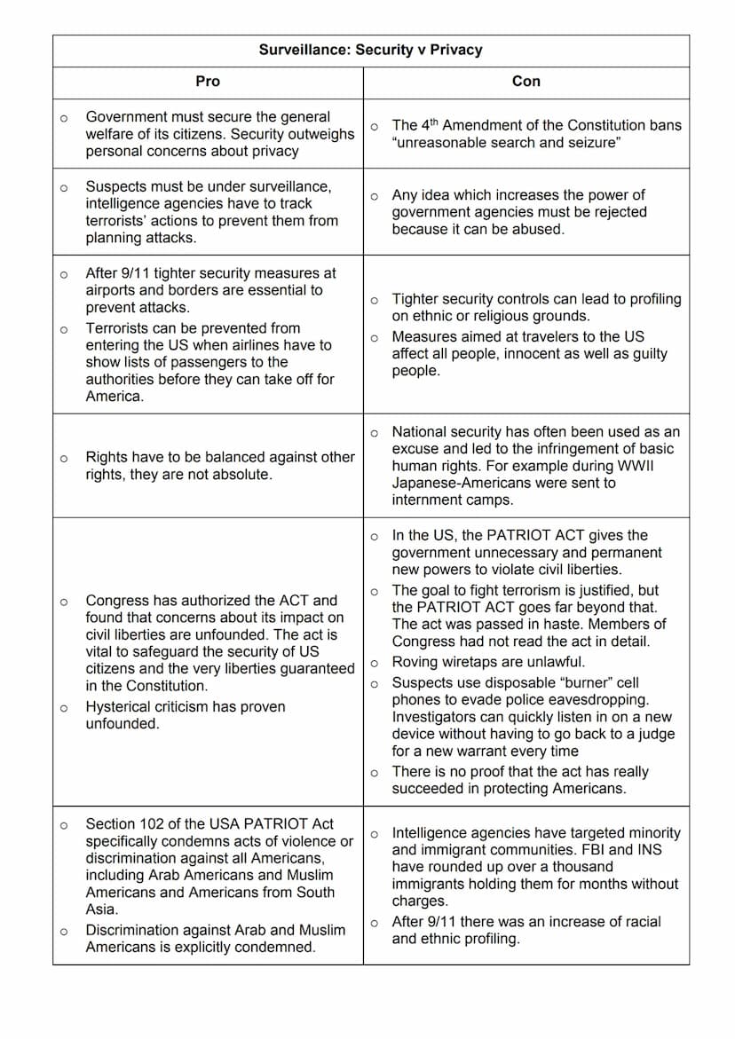 Gun control
Definition
> Gun violence: • associated with gang violence
> Gun law is one of biggest controversies in US politics
> 3 main sou