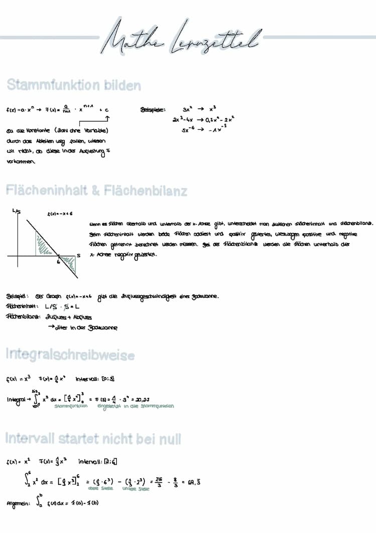 Know Mathe Lernzettel  thumbnail