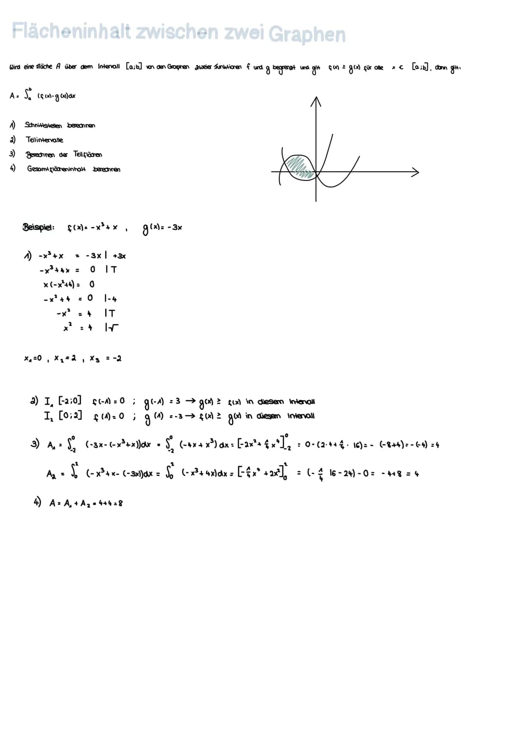 Stammfunktion bilden
n+A
f(x) =a.x^→ F(x) = x + C
Da die Konstante (aani chne Variable)
durch das Ableiten weg fallen, wissen
wir nicht, ob 