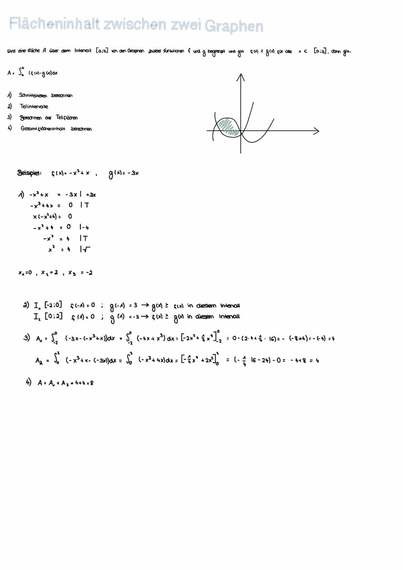 Stammfunktion bilden
n+A
f(x) =a.x^→ F(x) = x + C
Da die Konstante (aani chne Variable)
durch das Ableiten weg fallen, wissen
wir nicht, ob 