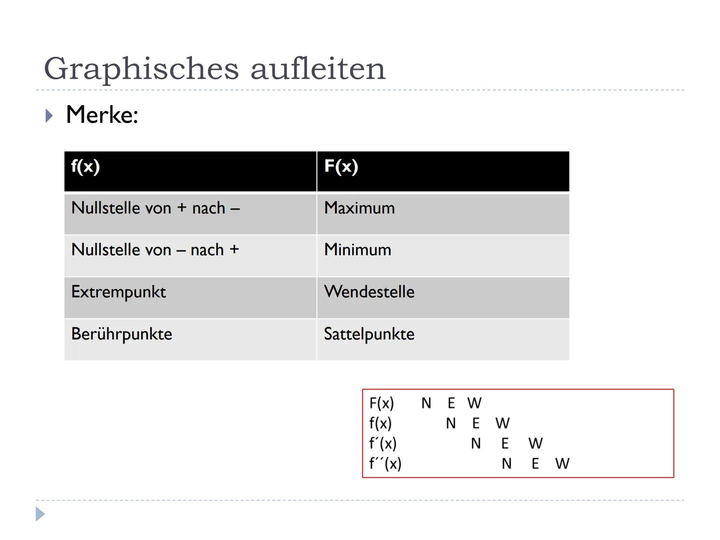 
<h2 id="wassindstammfunktionen">Was sind Stammfunktionen?</h2>
<p>Eine Stammfunktion ist eine differenzierbare Funktion F, die eine Ableitu