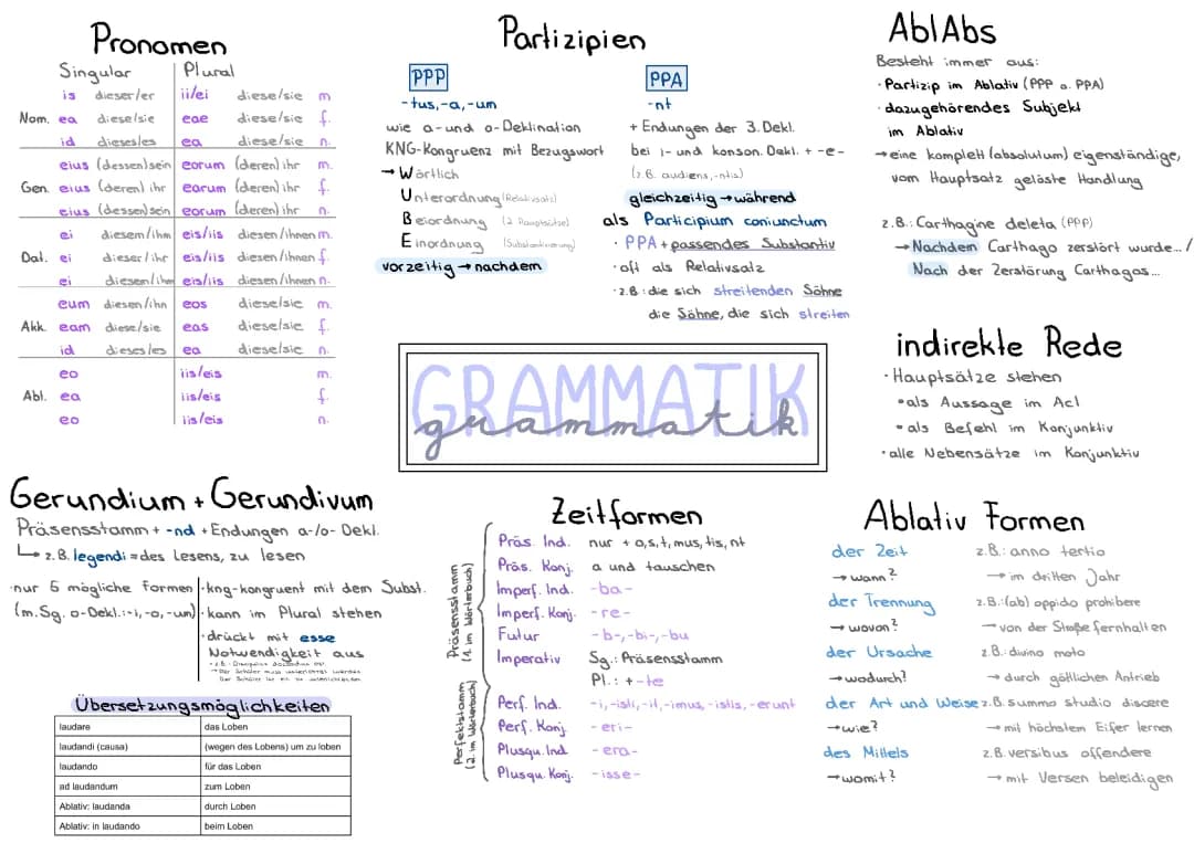 Grammatik