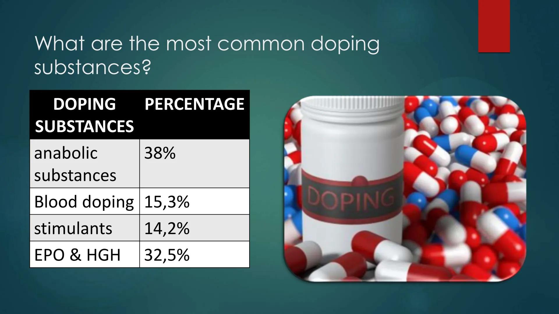 DOPING IN SPORTS
What is doping in sports?
A use of banned performance-enhancing drugs (PED) which improve the athletes
performance.
What ar