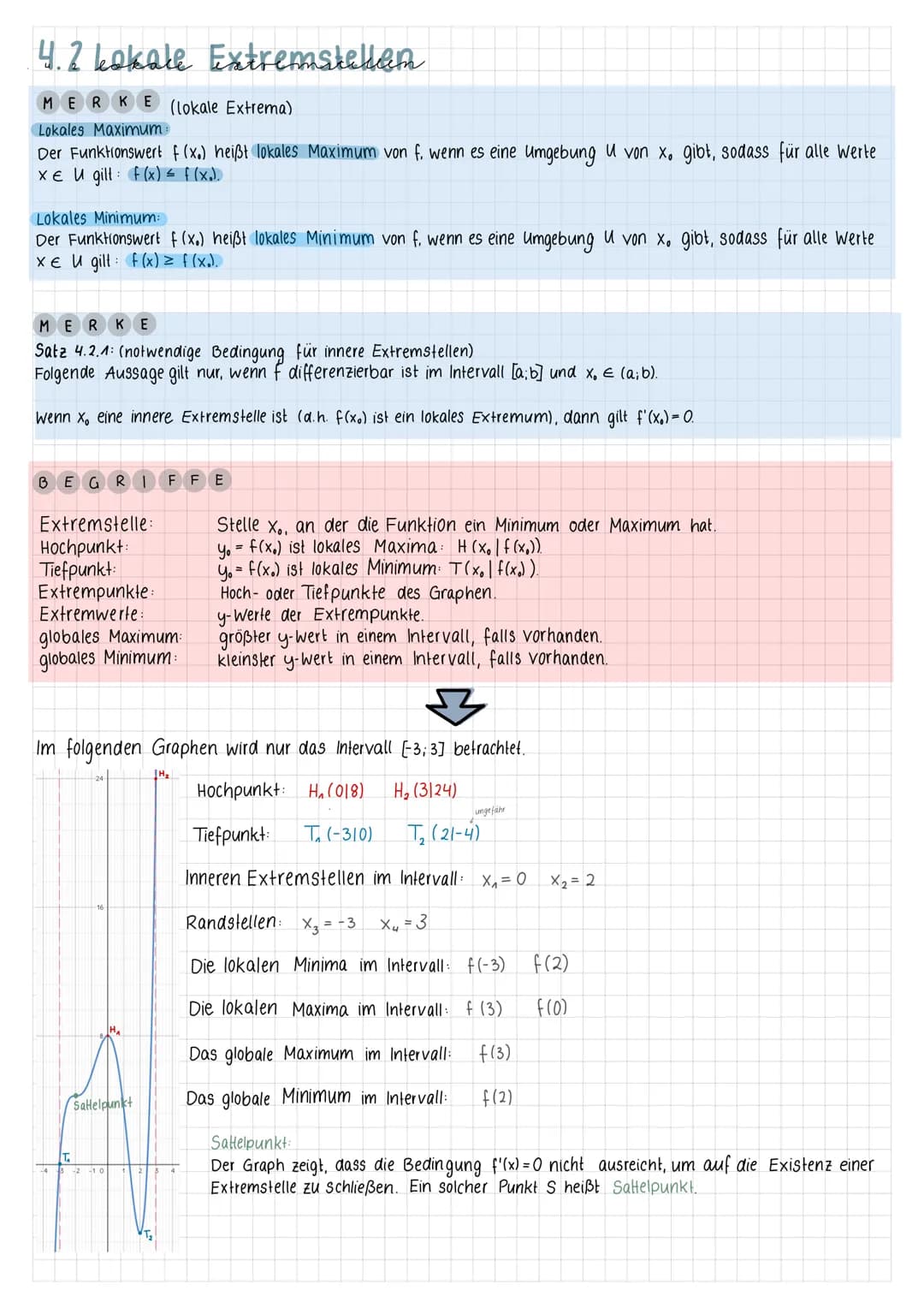 4.2 Lokale Extremstellan
MERKE (lokale Extrema)
Lokales Maximum:
Der Funktionswert f (x.) heißt lokales Maximum von f, wenn es eine Umgebung