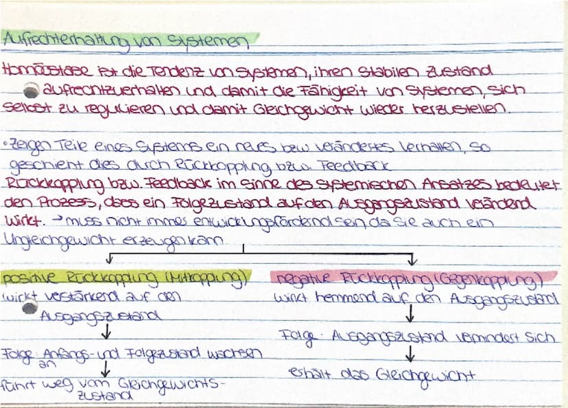 --- OCR Start ---
Systemanscher Ansatz am Bsp. Sozialer Systeme
Menschenbild
• Mensch trägt alves Notwendige für das eigere wohlergenen in s